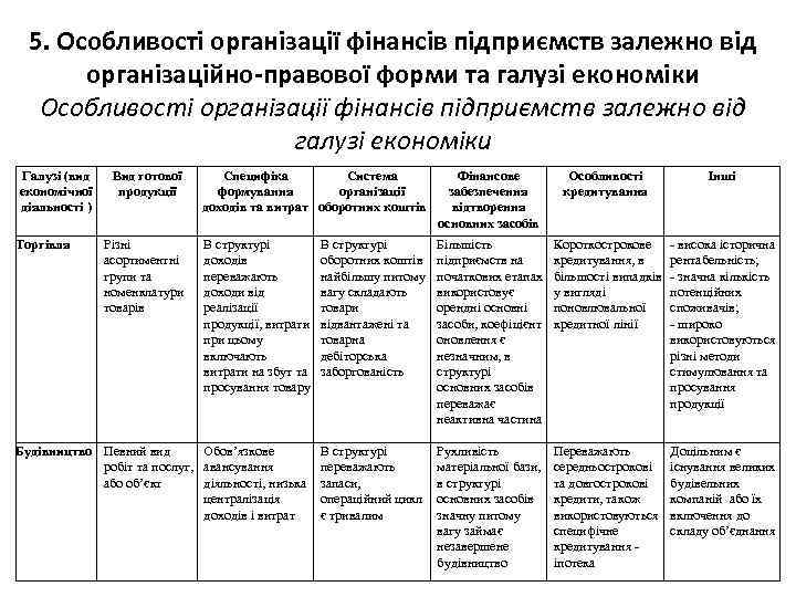 5. Особливості організації фінансів підприємств залежно від організаційно-правової форми та галузі економіки Особливості організації