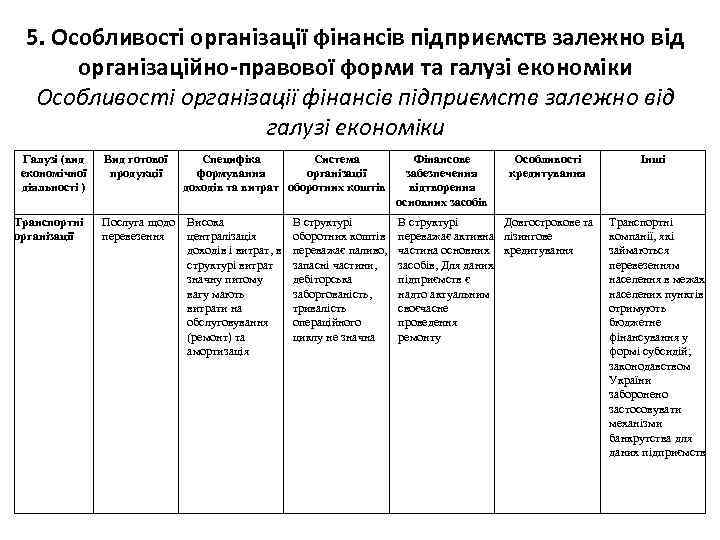 5. Особливості організації фінансів підприємств залежно від організаційно-правової форми та галузі економіки Особливості організації