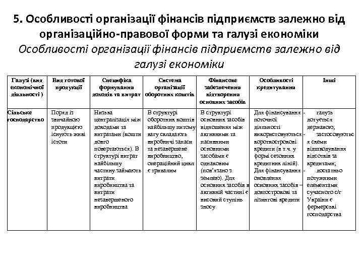 5. Особливості організації фінансів підприємств залежно від організаційно-правової форми та галузі економіки Особливості організації