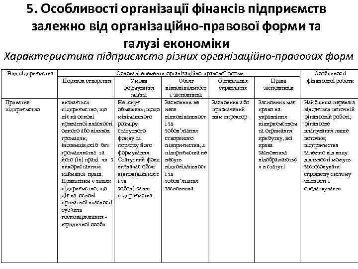 5. Особливості організації фінансів підприємств залежно від організаційно-правової форми та галузі економіки Характеристика підприємств