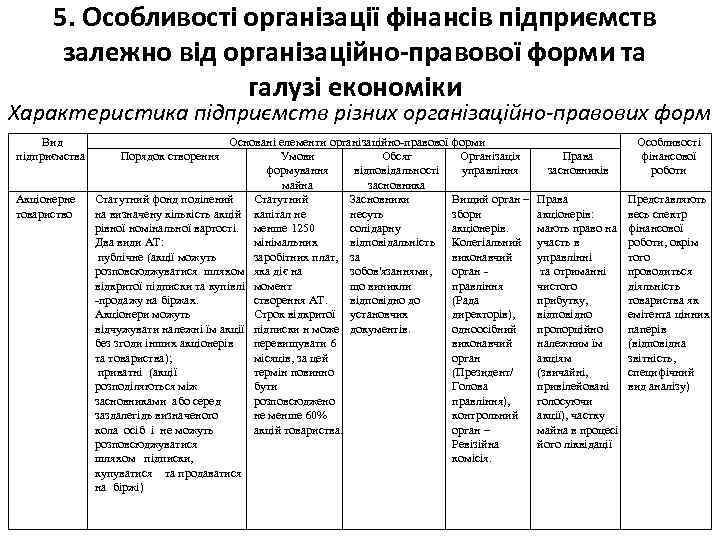 5. Особливості організації фінансів підприємств залежно від організаційно-правової форми та галузі економіки Характеристика підприємств