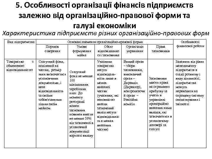 5. Особливості організації фінансів підприємств залежно від організаційно-правової форми та галузі економіки Характеристика підприємств