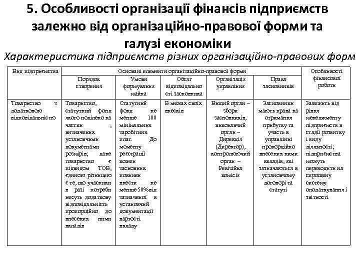 5. Особливості організації фінансів підприємств залежно від організаційно-правової форми та галузі економіки Характеристика підприємств