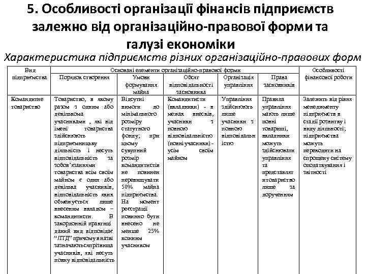 5. Особливості організації фінансів підприємств залежно від організаційно-правової форми та галузі економіки Характеристика підприємств