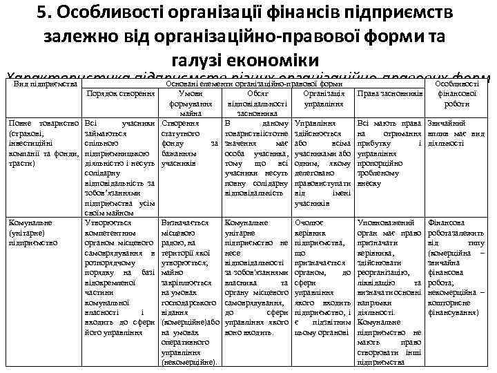 5. Особливості організації фінансів підприємств залежно від організаційно-правової форми та галузі економіки Характеристика підприємств