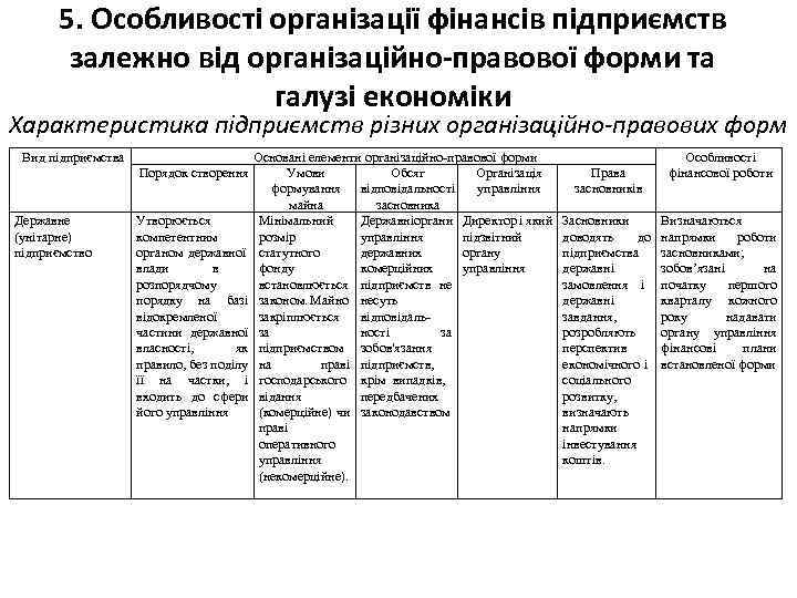 5. Особливості організації фінансів підприємств залежно від організаційно-правової форми та галузі економіки Характеристика підприємств