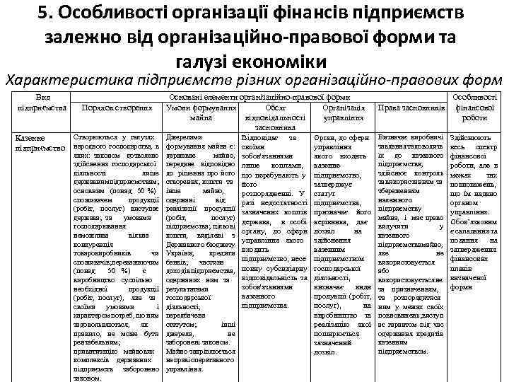 5. Особливості організації фінансів підприємств залежно від організаційно-правової форми та галузі економіки Характеристика підприємств