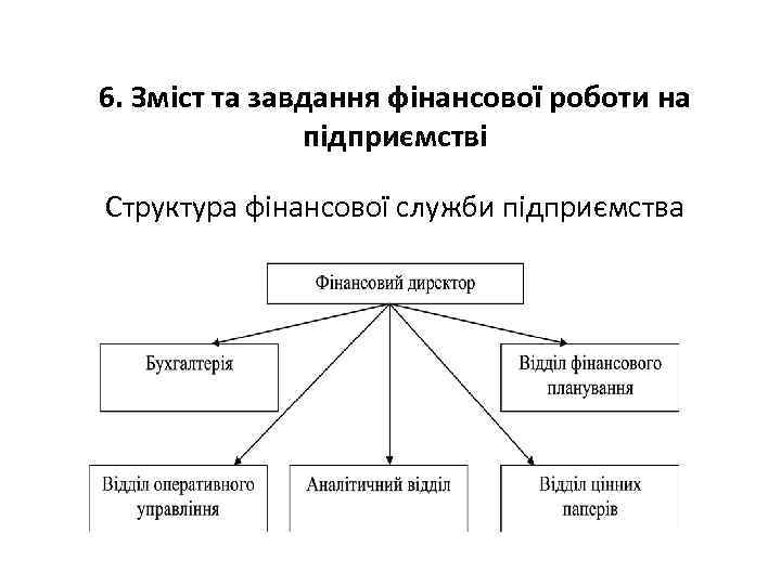 6. Зміст та завдання фінансової роботи на підприємстві Структура фінансової служби підприємства 