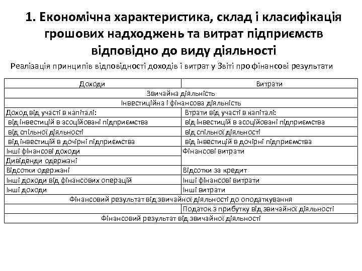 1. Економічна характеристика, склад і класифікація грошових надходжень та витрат підприємств відповідно до виду