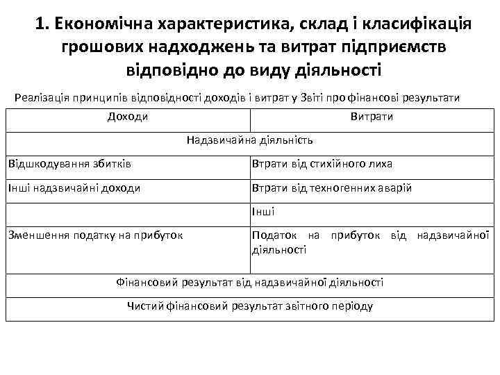 1. Економічна характеристика, склад і класифікація грошових надходжень та витрат підприємств відповідно до виду