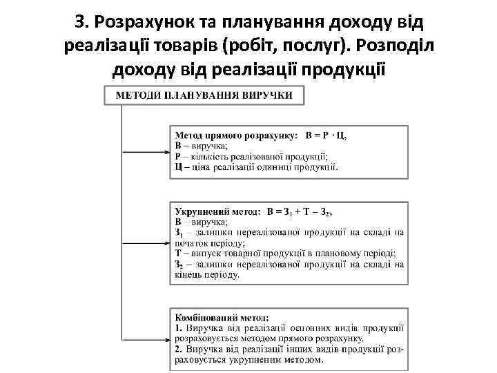 3. Розрахунок та планування доходу від реалізації товарів (робіт, послуг). Розподіл доходу від реалізації