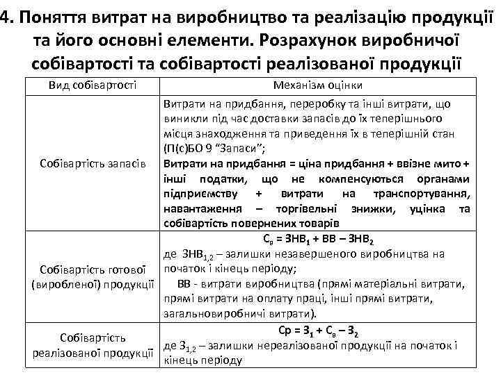 4. Поняття витрат на виробництво та реалізацію продукції та його основні елементи. Розрахунок виробничої