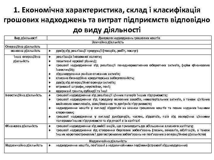 1. Економічна характеристика, склад і класифікація грошових надходжень та витрат підприємств відповідно до виду