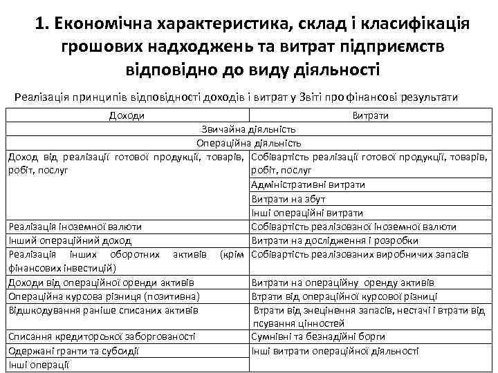 1. Економічна характеристика, склад і класифікація грошових надходжень та витрат підприємств відповідно до виду