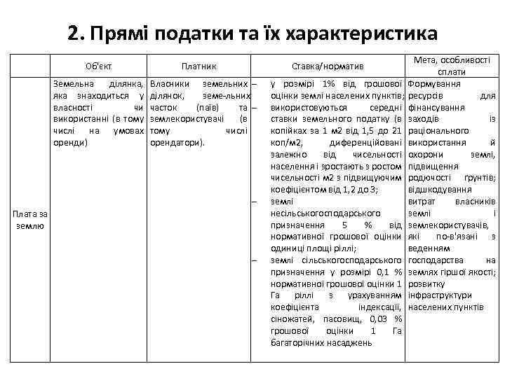 2. Прямі податки та їх характеристика Об'єкт Земельна ділянка, яка знаходиться у власності чи