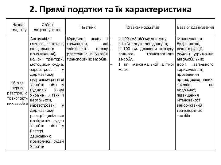 2. Прямі податки та їх характеристика Назва пода тку Об'єкт оподаткування Автомобілі (легкові, вантажні,