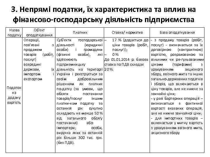 3. Непрямі податки, їх характеристика та вплив на фінансово-господарську діяльність підприємства Назва податку Податок