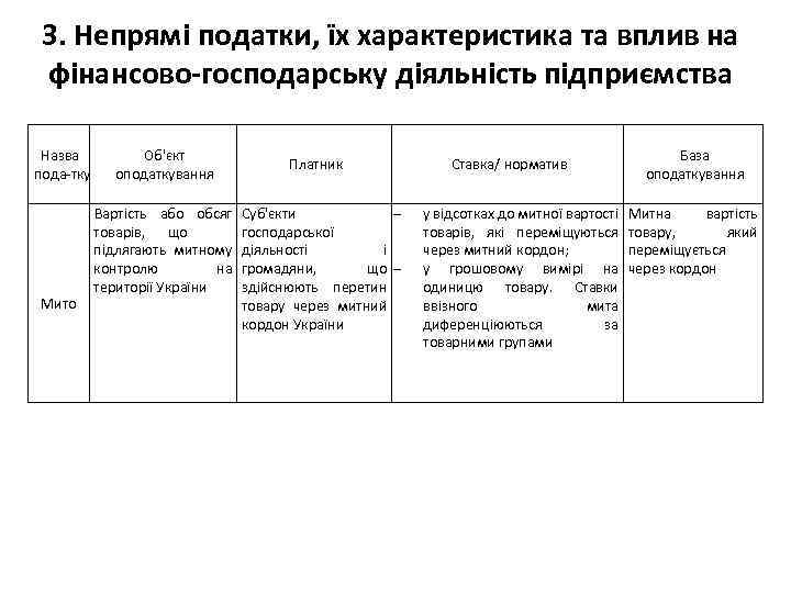 3. Непрямі податки, їх характеристика та вплив на фінансово-господарську діяльність підприємства Назва пода тку