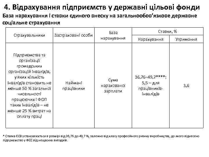 4. Відрахування підприємств у державні цільові фонди База нарахування і ставки єдиного внеску на