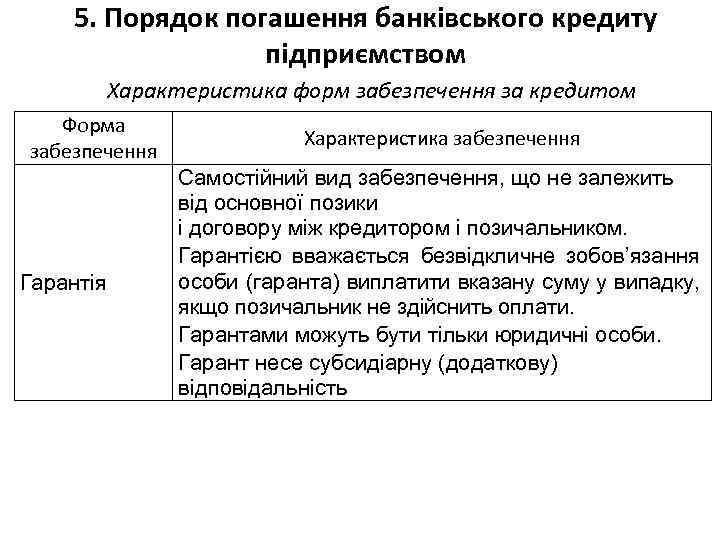 5. Порядок погашення банківського кредиту підприємством Характеристика форм забезпечення за кредитом Форма забезпечення Гарантія