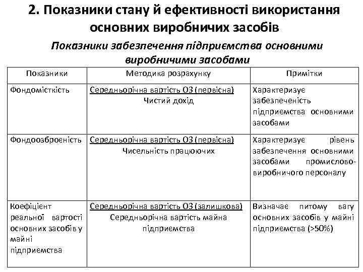 2. Показники стану й ефективності використання основних виробничих засобів Показники забезпечення підприємства основними виробничими