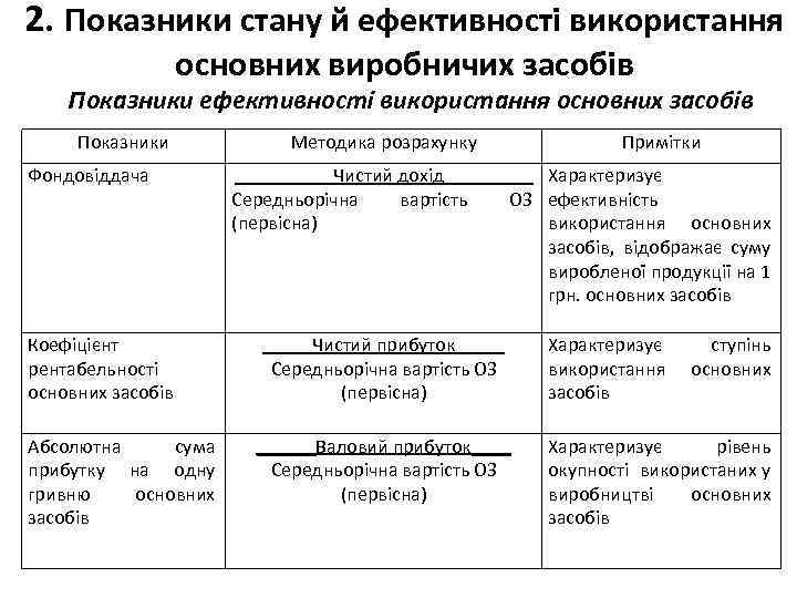 2. Показники стану й ефективності використання основних виробничих засобів Показники ефективності використання основних засобів