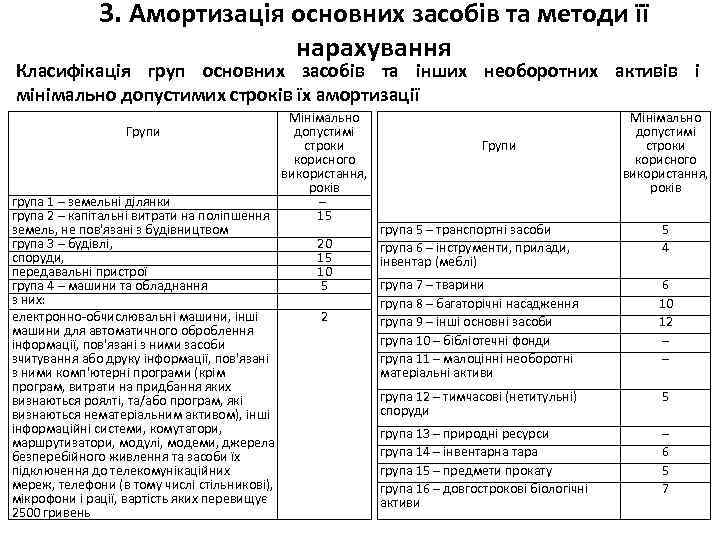 3. Амортизація основних засобів та методи її нарахування Класифікація груп основних засобів та інших