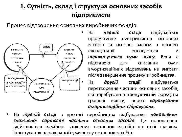 1. Сутність, склад і структура основних засобів підприємств Процес відтворення основних виробничих фондів •