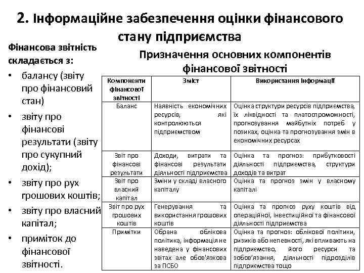 2. Інформаційне забезпечення оцінки фінансового Фінансова звітність складається з: • балансу (звіту про фінансовий