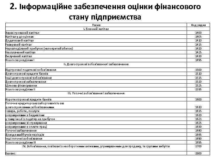 2. Інформаційне забезпечення оцінки фінансового стану підприємства Пасив I. Власний капітал Код рядка Зареєстрований