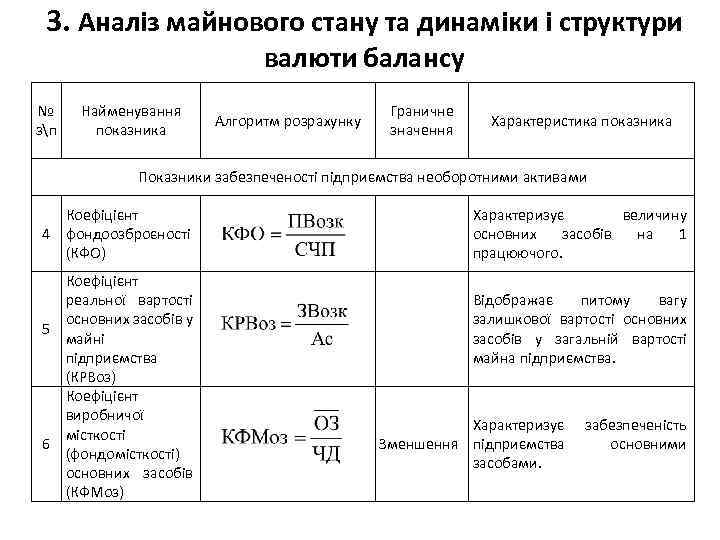 3. Аналіз майнового стану та динаміки і структури валюти балансу № зп Найменування показника