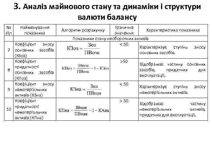 3. Аналіз майнового стану та динаміки і структури валюти балансу № зп 7 8