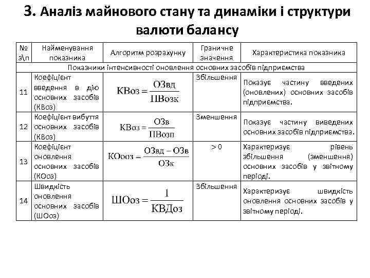 3. Аналіз майнового стану та динаміки і структури валюти балансу № зп 11 12