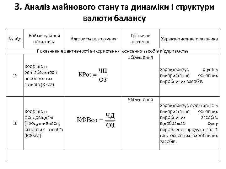 3. Аналіз майнового стану та динаміки і структури валюти балансу № зп Найменування показника