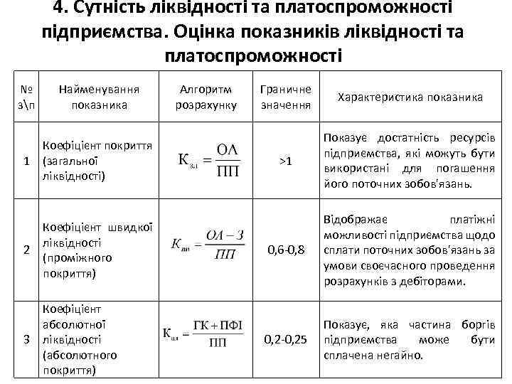 4. Сутність ліквідності та платоспроможності підприємства. Оцінка показників ліквідності та платоспроможності № зп Найменування