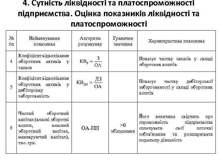 4. Сутність ліквідності та платоспроможності підприємства. Оцінка показників ліквідності та платоспроможності № зп Найменування