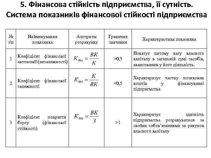 5. Фінансова стійкість підприємства, її сутність. Система показників фінансової стійкості підприємства № зп Найменування