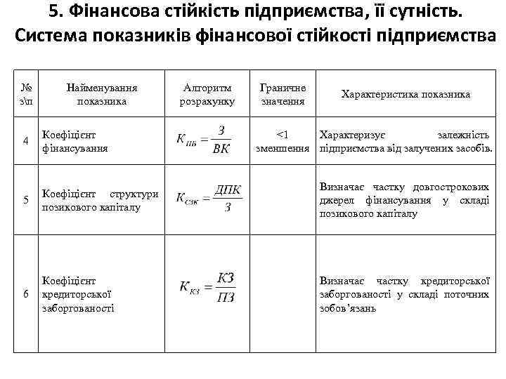 5. Фінансова стійкість підприємства, її сутність. Система показників фінансової стійкості підприємства № зп Найменування