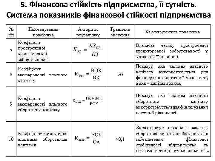 5. Фінансова стійкість підприємства, її сутність. Система показників фінансової стійкості підприємства № зп Найменування