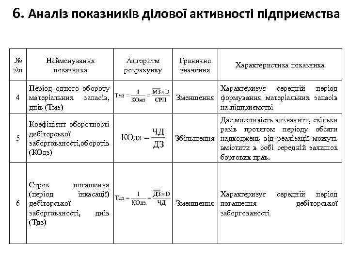 6. Аналіз показників ділової активності підприємства № зп Найменування показника Алгоритм розрахунку Граничне значення