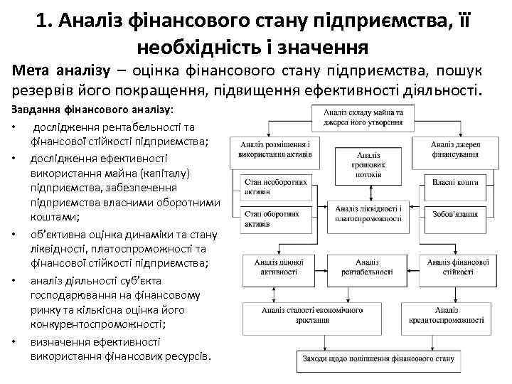 1. Аналіз фінансового стану підприємства, її необхідність і значення Мета аналізу – оцінка фінансового