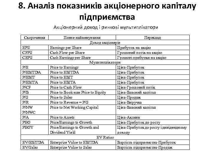 8. Аналіз показників акціонерного капіталу підприємства Акціонерний доход і ринкові мультиплікатори Скорочення EPS CFPS