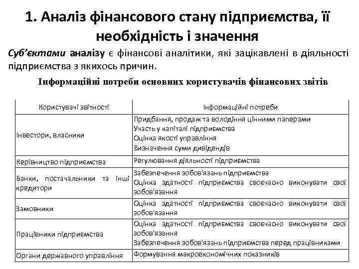 1. Аналіз фінансового стану підприємства, її необхідність і значення Суб’єктами аналізу є фінансові аналітики,