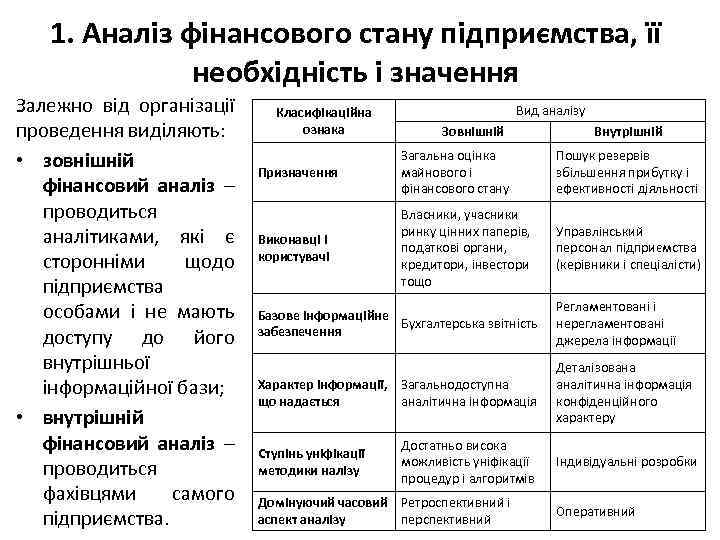 1. Аналіз фінансового стану підприємства, її необхідність і значення Залежно від організації проведення виділяють: