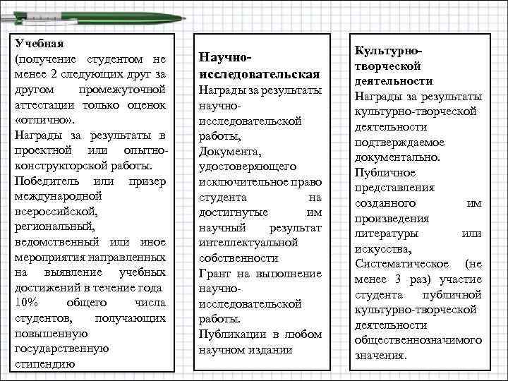 Учебная (получение студентом не менее 2 следующих друг за другом промежуточной аттестации только оценок