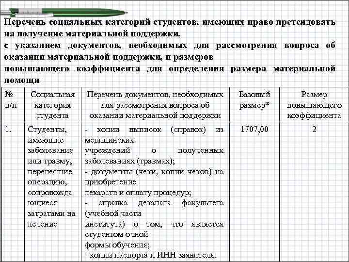 Перечень социальных категорий студентов, имеющих право претендовать на получение материальной поддержки, с указанием документов,