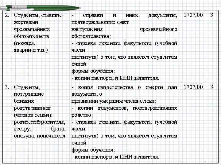 2. Студенты, ставшие жертвами чрезвычайных обстоятельств (пожара, аварии и т. п. ) - справки