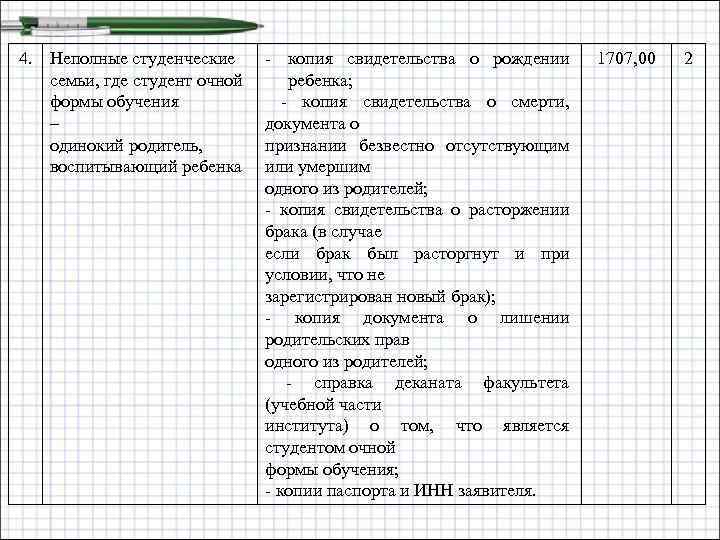 4. Неполные студенческие семьи, где студент очной формы обучения – одинокий родитель, воспитывающий ребенка