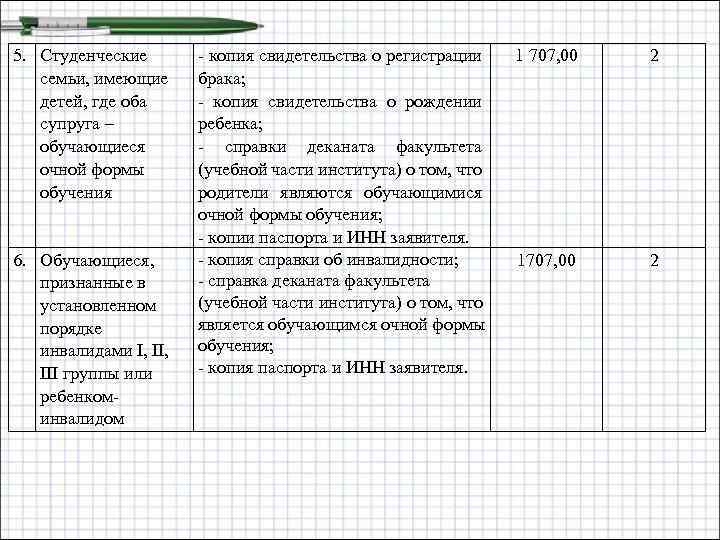 5. Студенческие семьи, имеющие детей, где оба супруга – обучающиеся очной формы обучения 6.