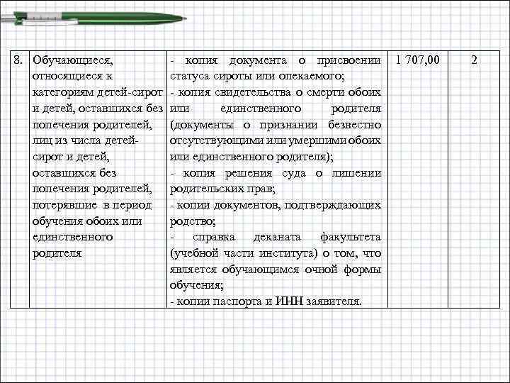 8. Обучающиеся, - копия документа о присвоении 1 707, 00 относящиеся к статуса сироты